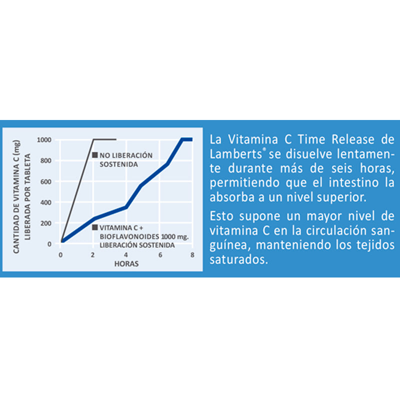 Vitamina C 1500 mg. Liberación Sostenida 120 tabletas con Bioflavonoides y Escaramujo
