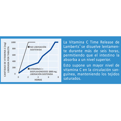 Vitamina C 1500 mg. Liberación Sostenida 120 tabletas con Bioflavonoides y Escaramujo
